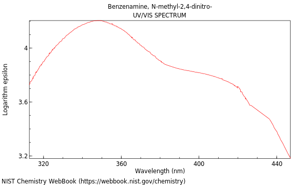 UVVis spectrum