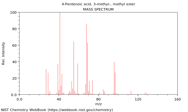 Mass spectrum