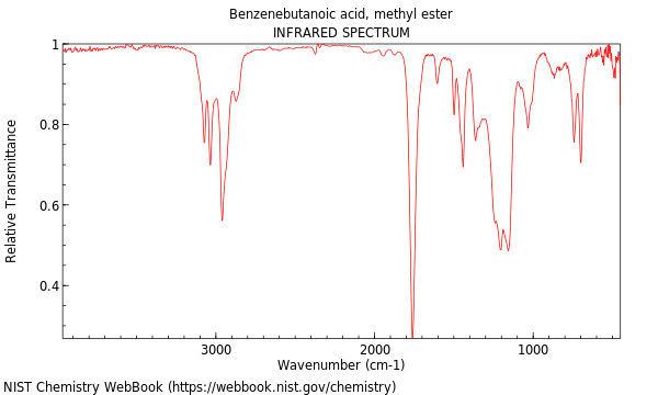 IR spectrum