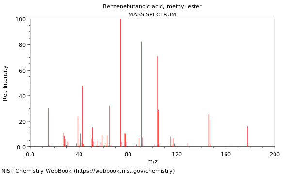 Mass spectrum