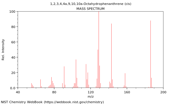 Mass spectrum