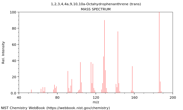 Mass spectrum