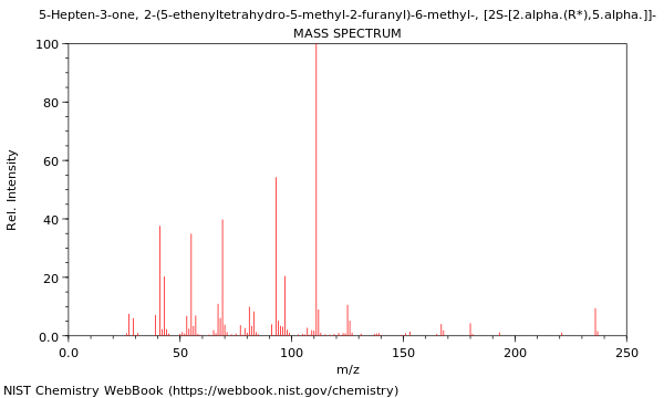 Mass spectrum