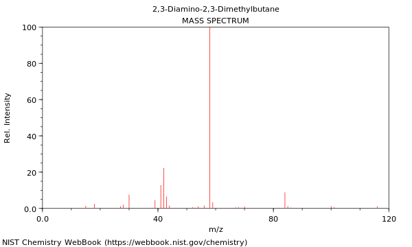 Mass spectrum