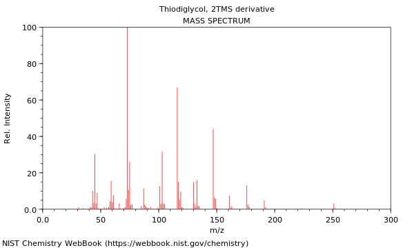 Mass spectrum