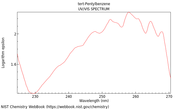 UVVis spectrum