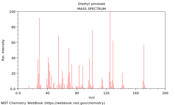 Mass spectrum