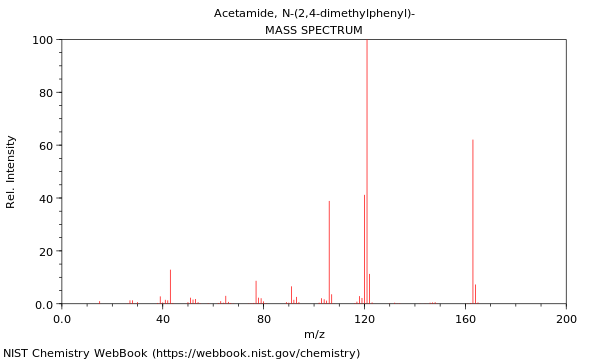 Mass spectrum