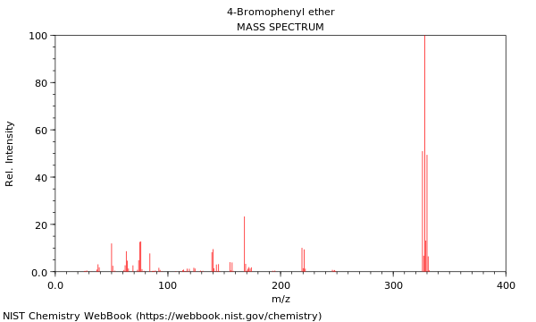 Mass spectrum