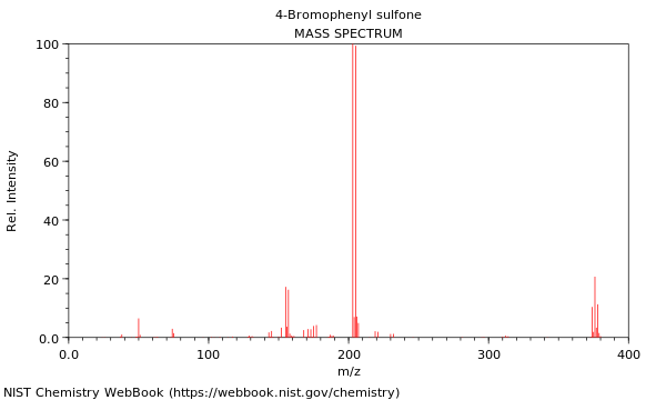 Mass spectrum