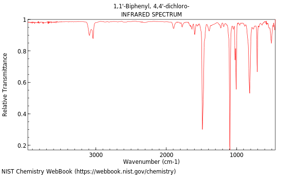 IR spectrum