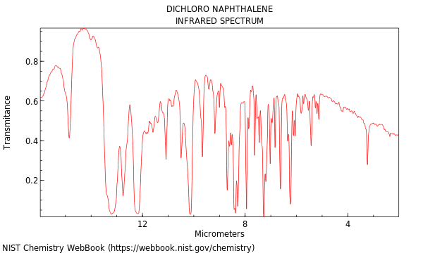 IR spectrum