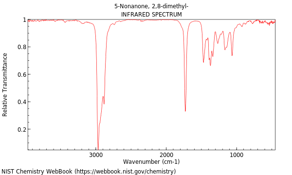 IR spectrum