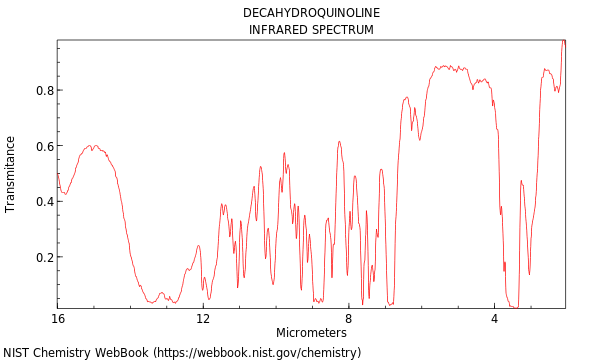 IR spectrum