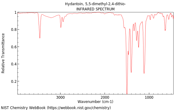 IR spectrum