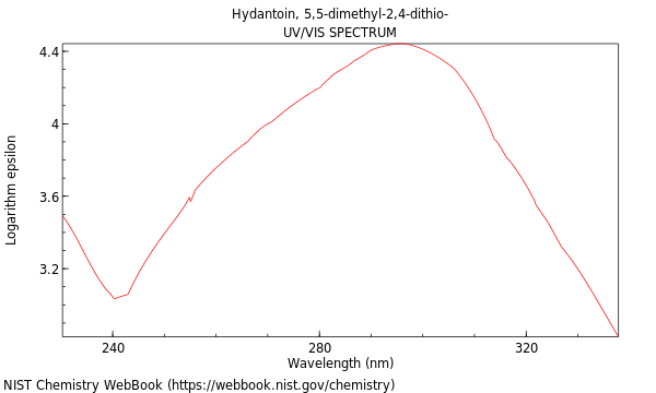 UVVis spectrum
