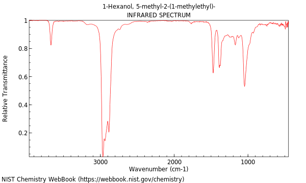 IR spectrum