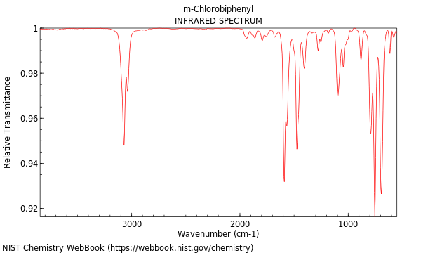 IR spectrum