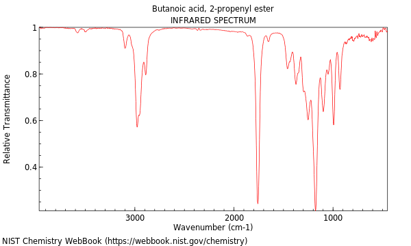 IR spectrum