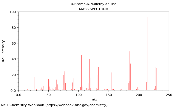 Mass spectrum