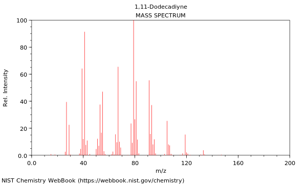 Mass spectrum