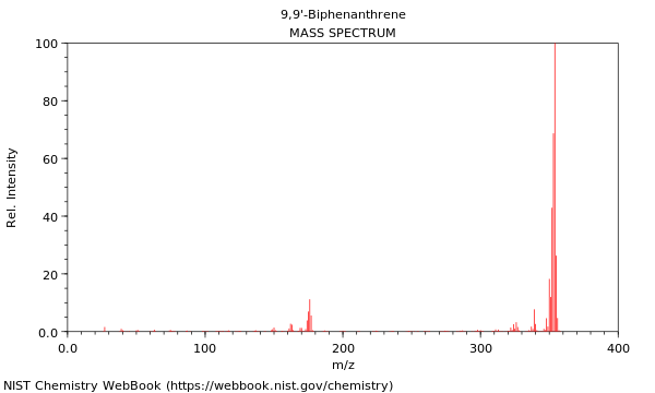 Mass spectrum