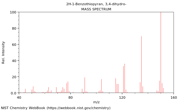 Mass spectrum