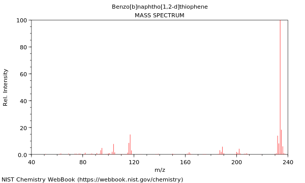 Mass spectrum