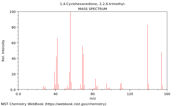 Mass spectrum