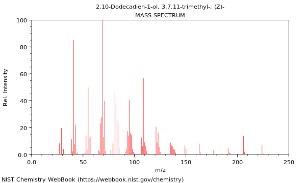 Mass spectrum