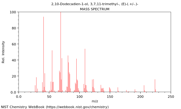 Mass spectrum