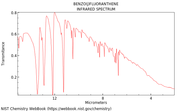 IR spectrum