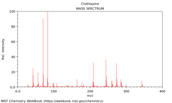 Mass spectrum