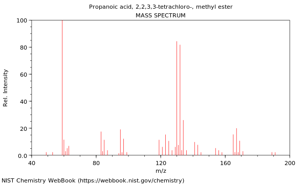 Mass spectrum