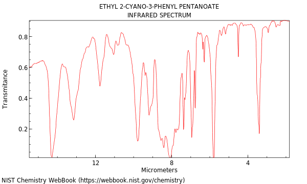 IR spectrum