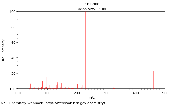 Mass spectrum