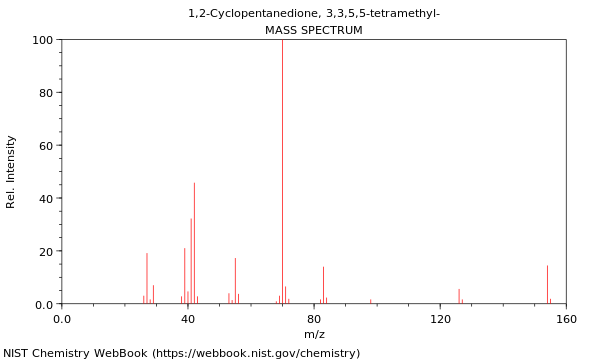 Mass spectrum