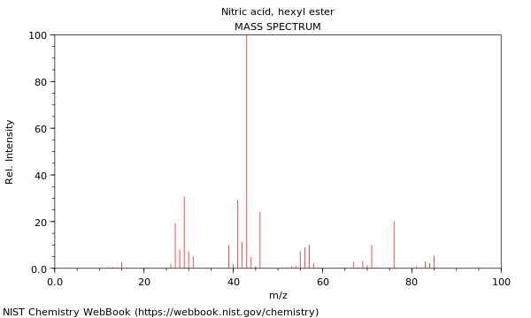 Mass spectrum