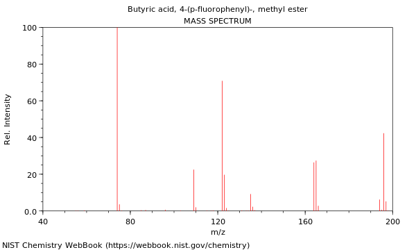 Mass spectrum