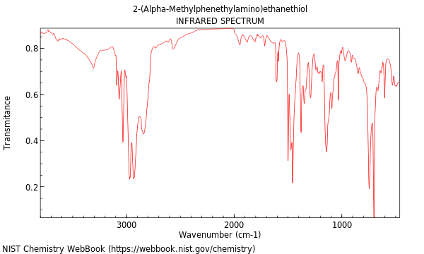 IR spectrum