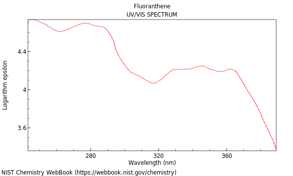 UVVis spectrum