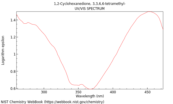 UVVis spectrum