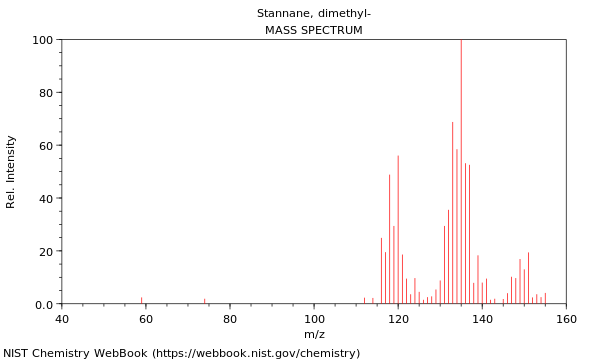 Mass spectrum