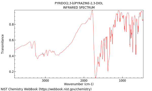 IR spectrum