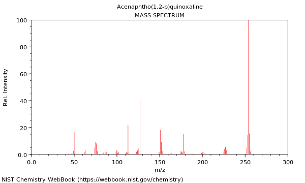 Mass spectrum