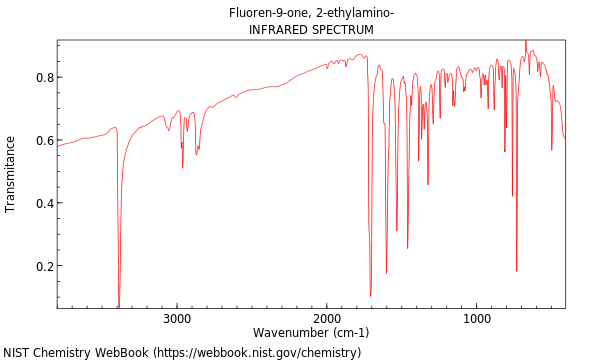 IR spectrum