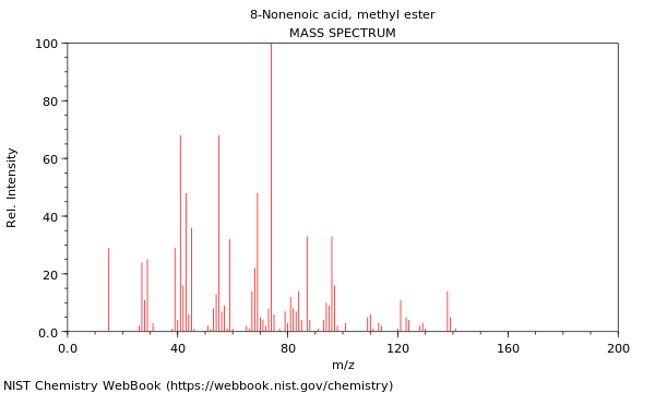 Mass spectrum