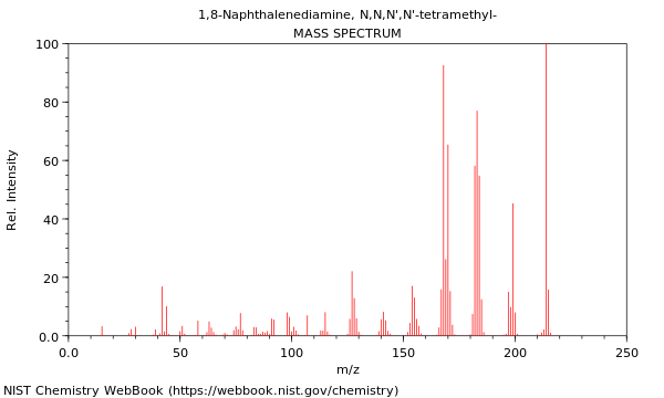 Mass spectrum