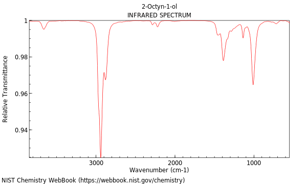 IR spectrum