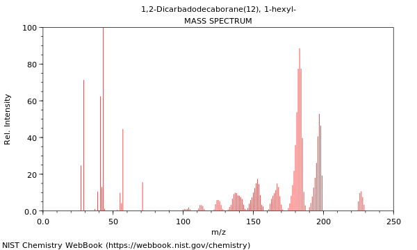 Mass spectrum